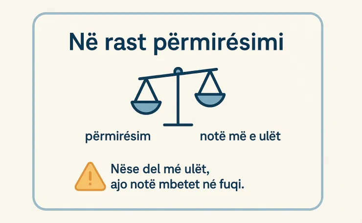 provimet e përsëritura në notën mesatare