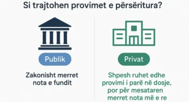 provimet e përsëritura në notën mesatare