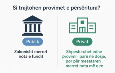 provimet e përsëritura në notën mesatare