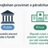 provimet e përsëritura në notën mesatare